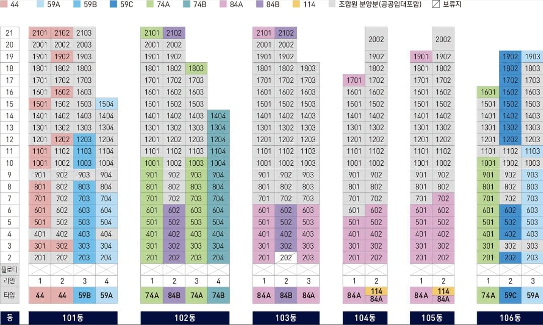 공간 효율성을 극대화한 더샵 검단 워라밸빌리지 평면도 및 타입별 구조도